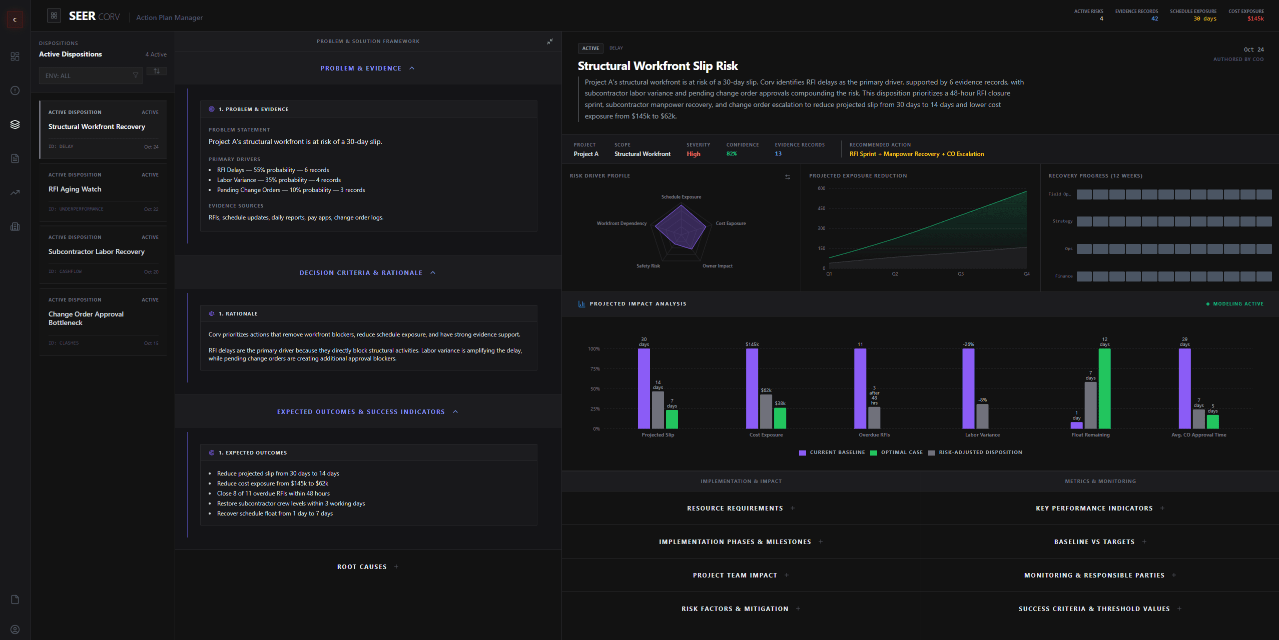 CORV Action Plan Manager — illustrative demonstration environment